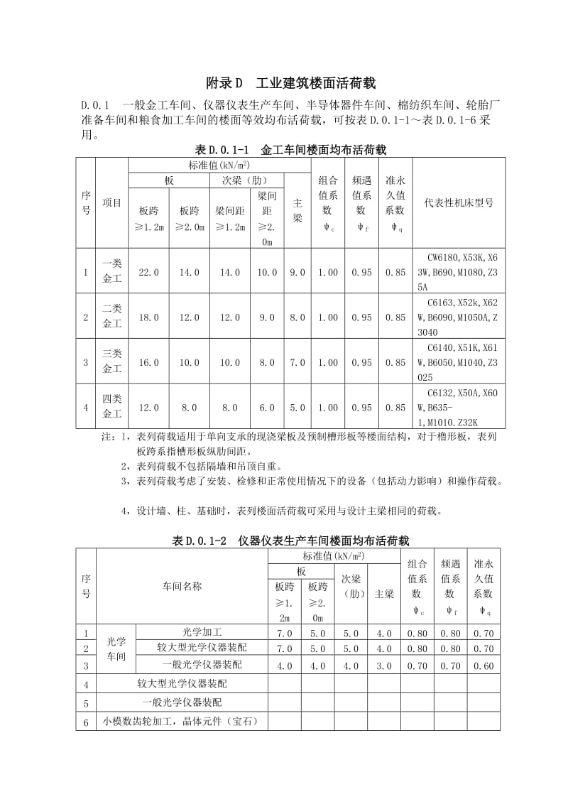 附录D：工业建筑楼面活荷载.doc_第1页