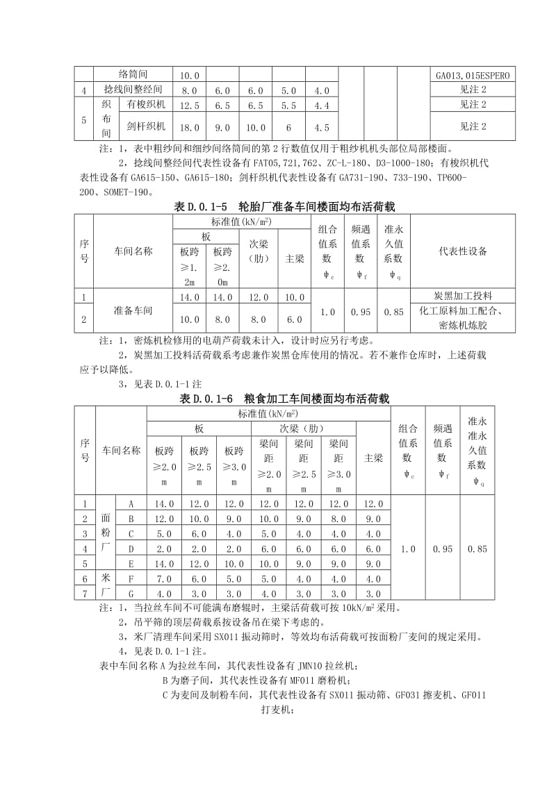 附录D：工业建筑楼面活荷载.doc_第3页