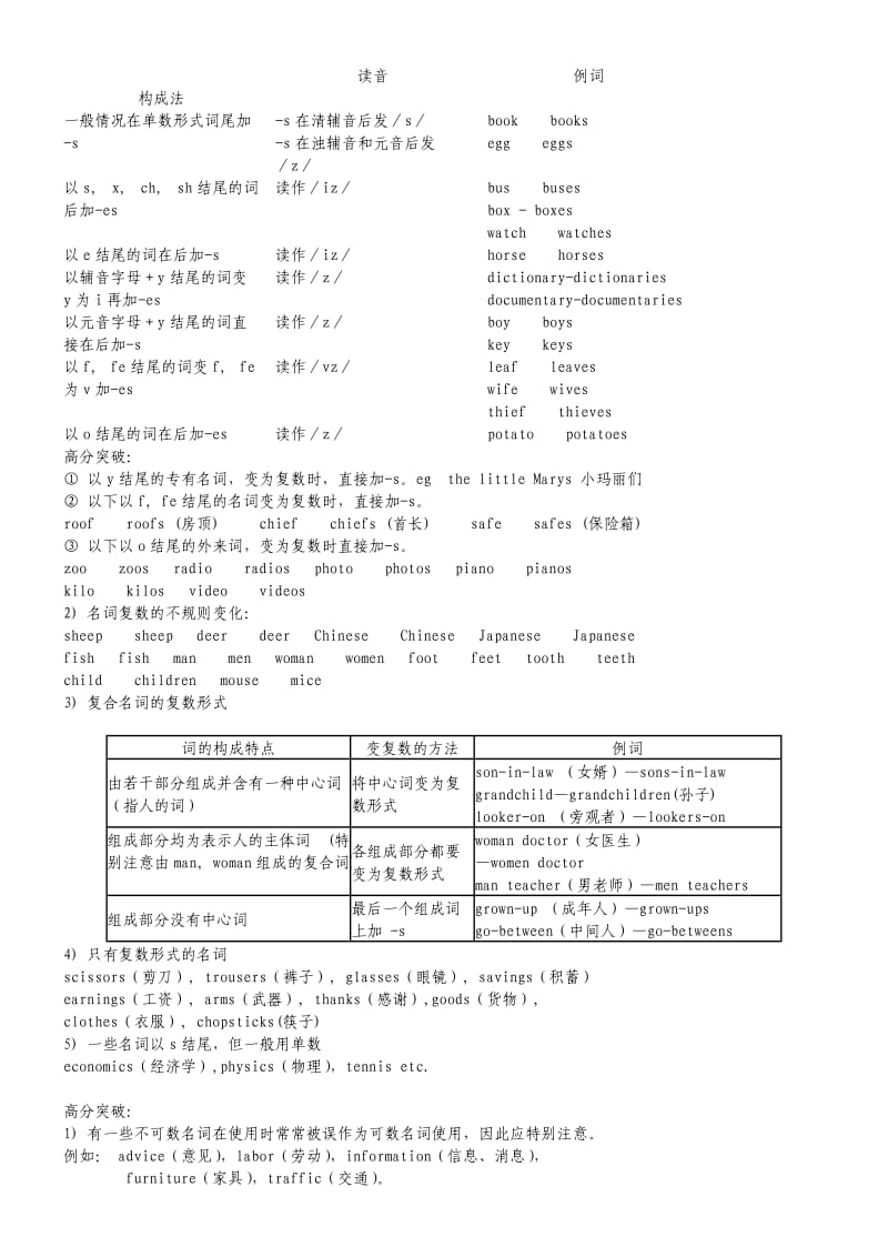 小学英语必备时态二.doc_第2页