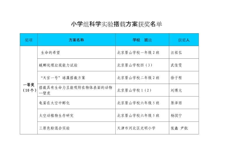 小学组-中国载人航天工程网.doc_第1页