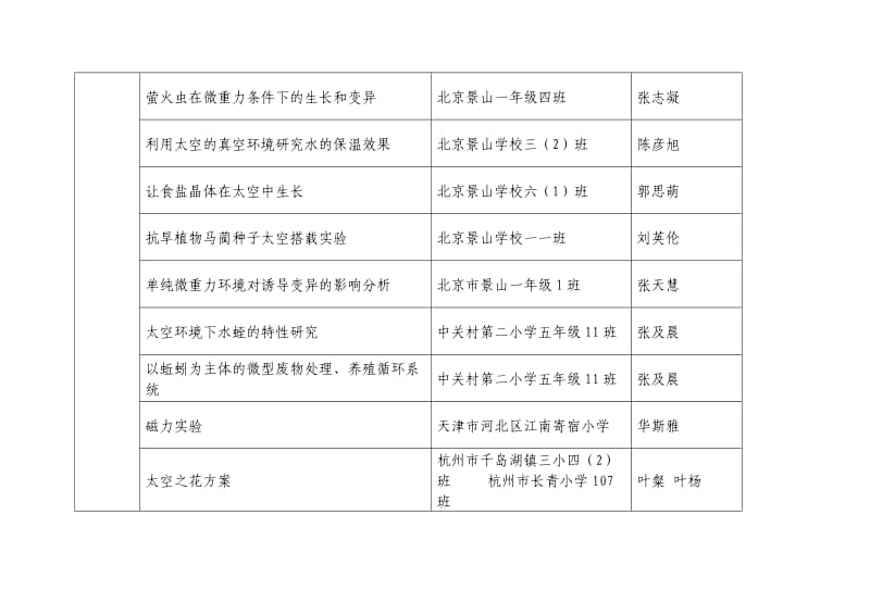 小学组-中国载人航天工程网.doc_第3页