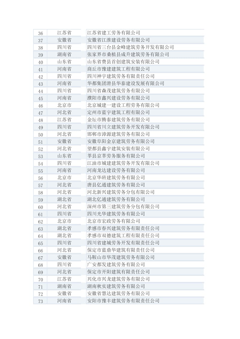 首都建筑业2010年度信用优良.doc_第2页