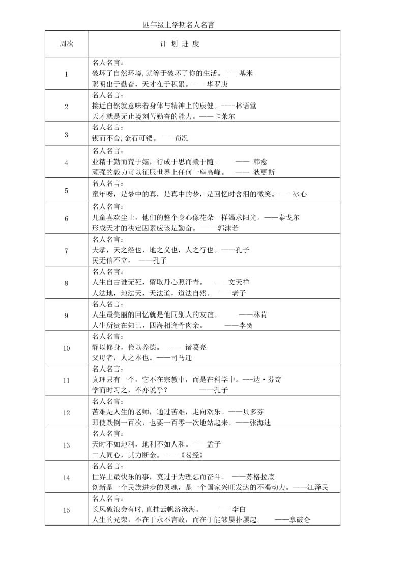 四年级上学期名人名言.doc_第1页