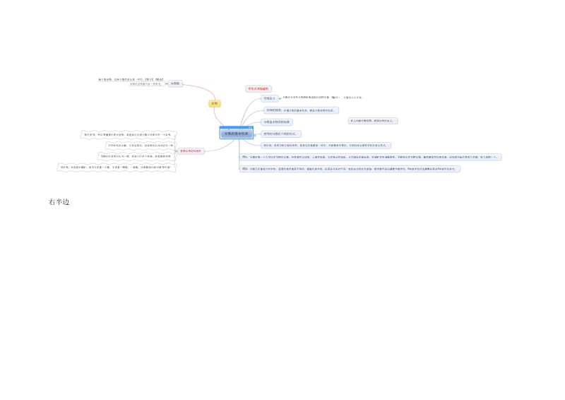 小学数学思维导图-分数基本性质.docx_第2页