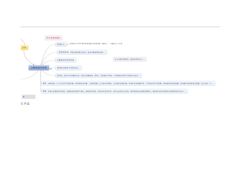 小学数学思维导图-分数基本性质.docx_第3页