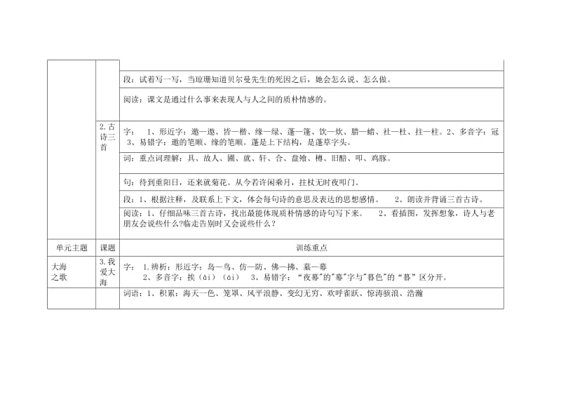 教科版小学语文五年级一类课文二、六、七、八单元梳理.doc_第2页