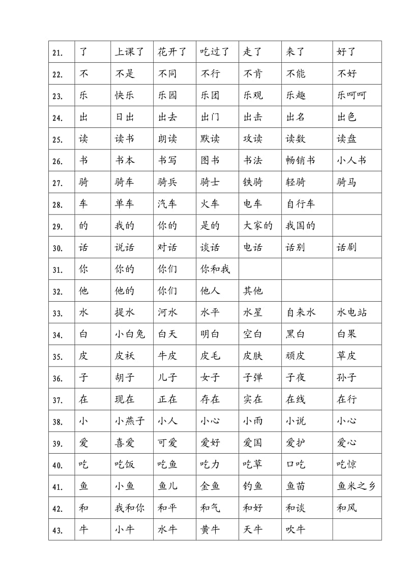 小学语文学具卡片.doc_第2页