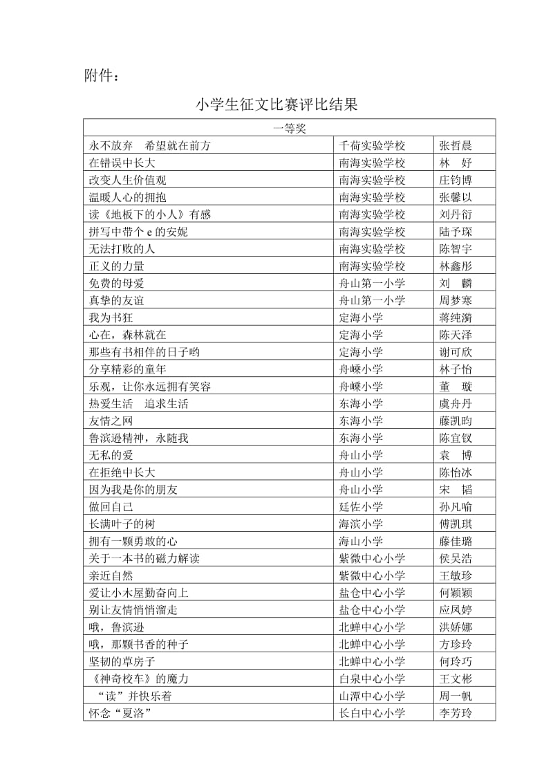 小学生征文比赛评比结果.doc_第1页