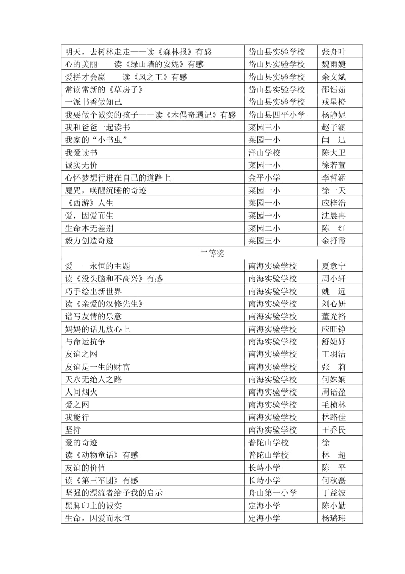 小学生征文比赛评比结果.doc_第3页