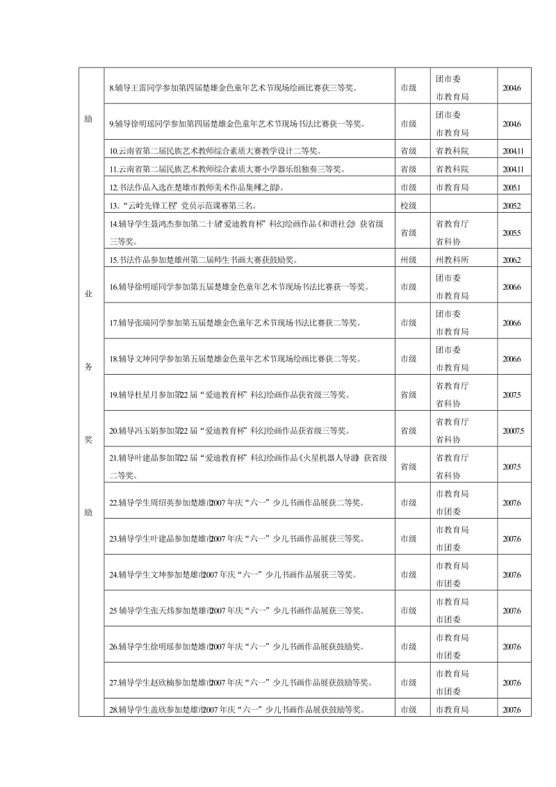 小学教师履职晋级申请书.doc_第3页