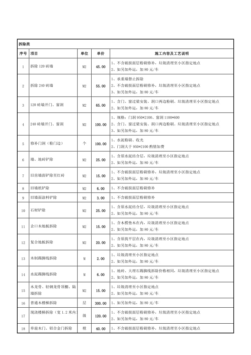 镇江市家庭装饰装修指导价(2011年最新).docx_第2页