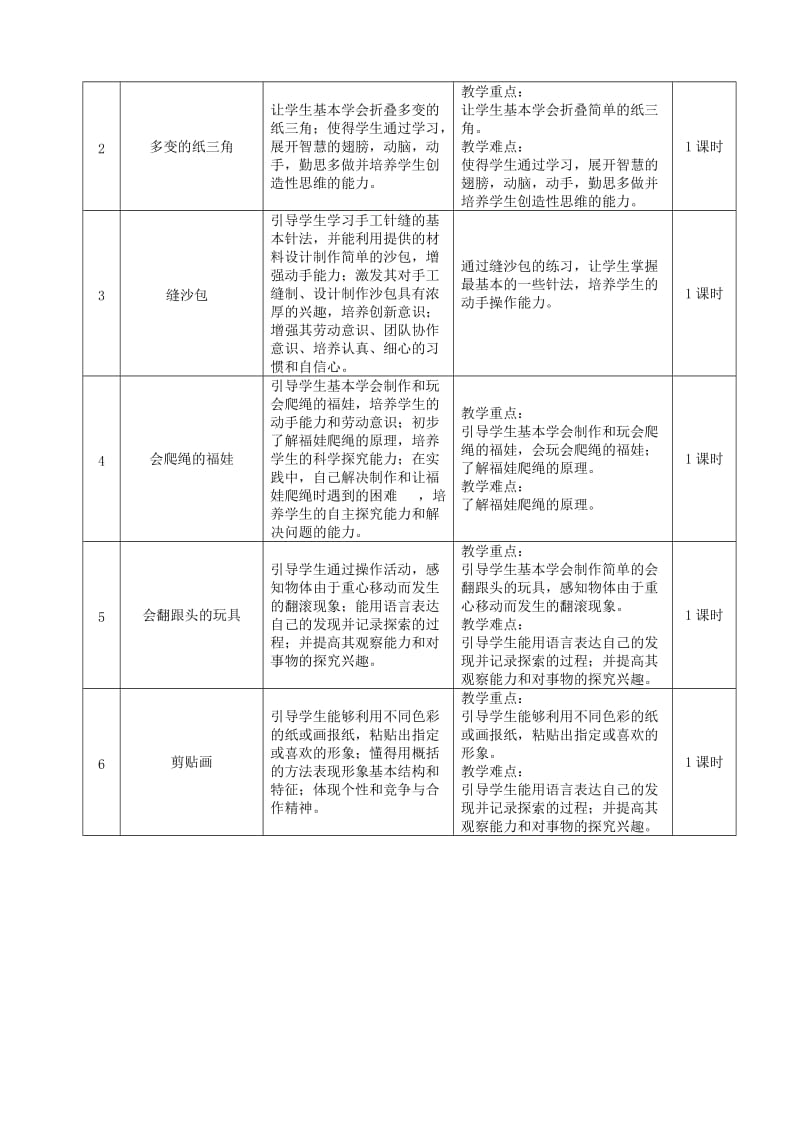 小学三年级下期《劳动与技术》课程纲要.doc_第2页