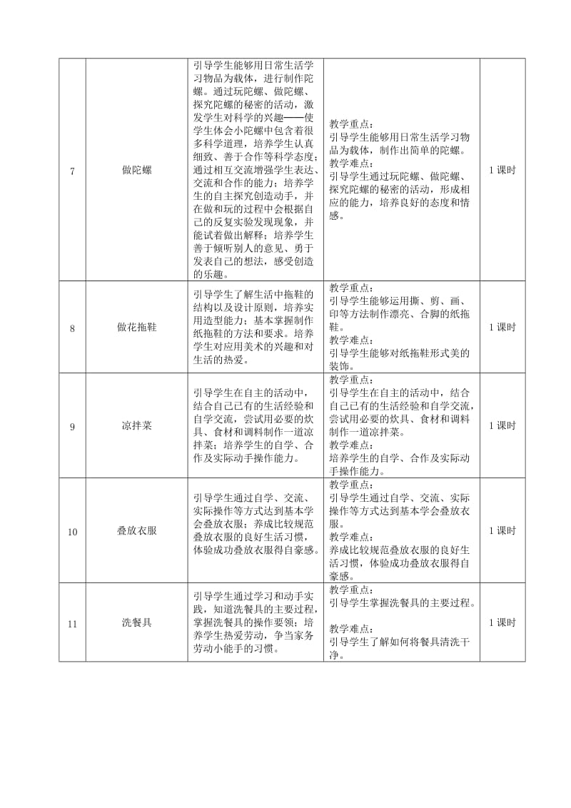 小学三年级下期《劳动与技术》课程纲要.doc_第3页