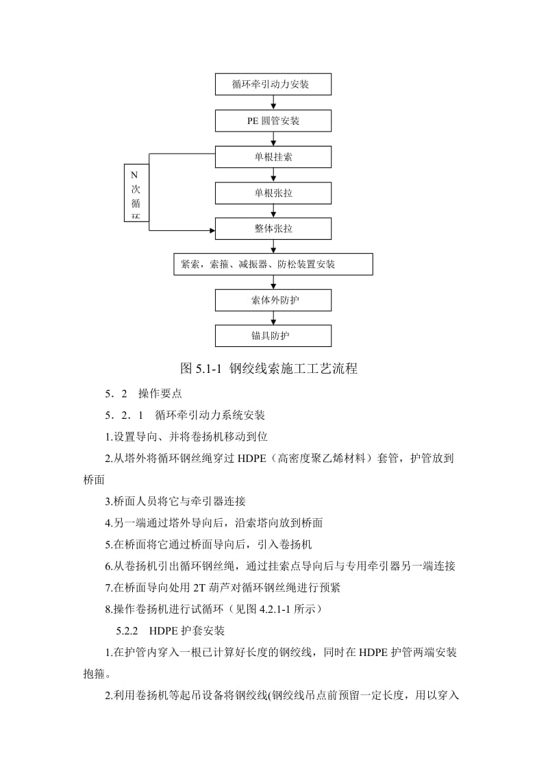 钢绞线索斜拉桥逐根挂索施工工法.doc_第3页