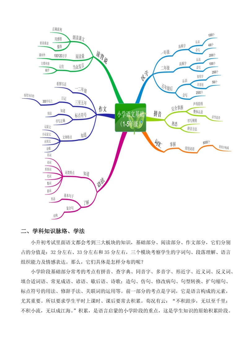 小学语数英学科知识一本通(1-5年级).doc_第3页