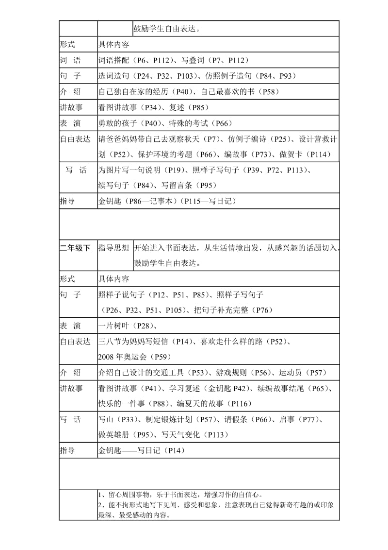 小学语文各阶段教学.doc_第2页