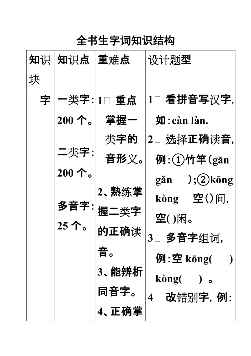 四年级下册全书生字词知识结构.doc_第1页