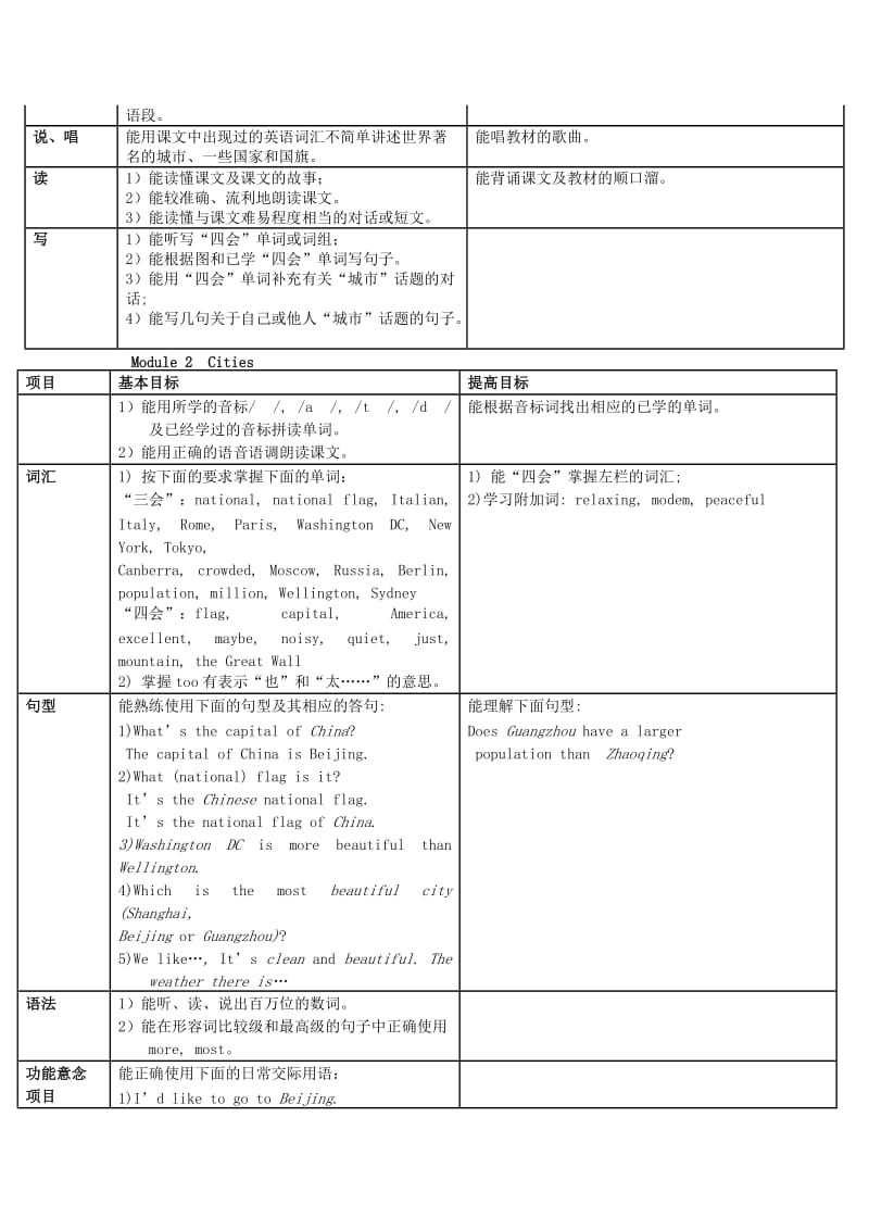 广州市六年级英语上册重点难点讲解.doc_第3页