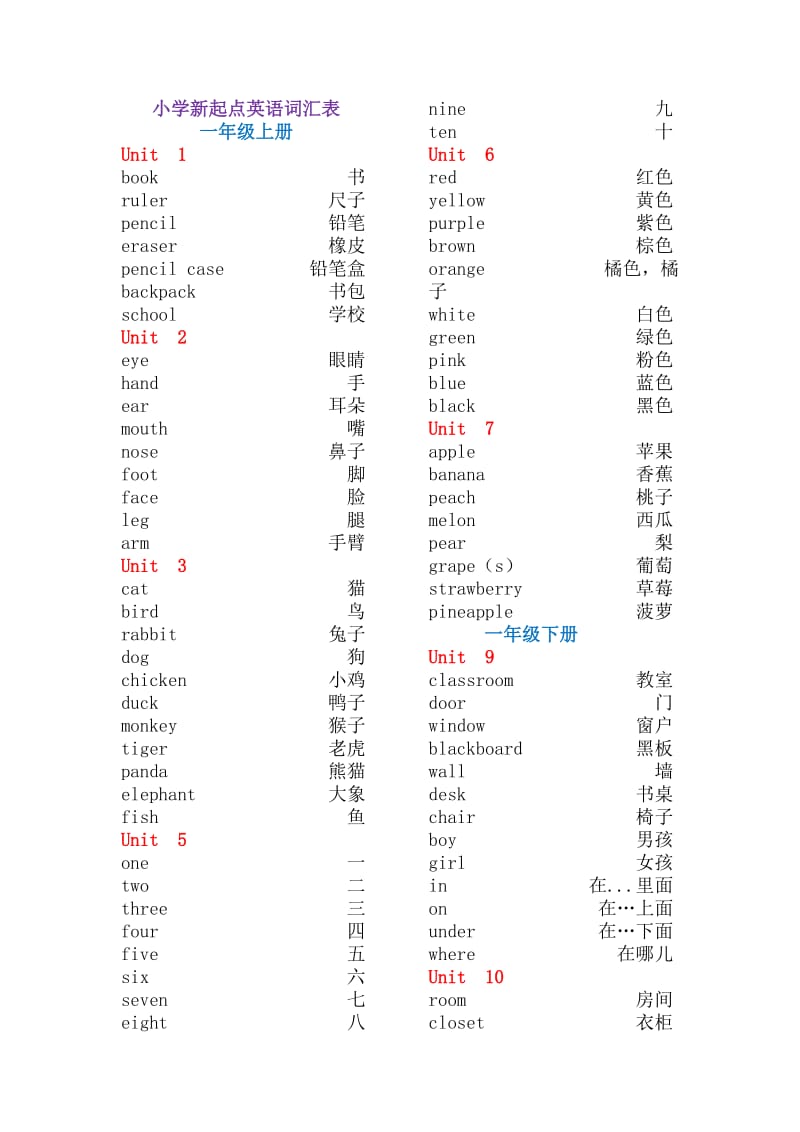 小学新起点英语1至6年级词汇表.docx_第1页