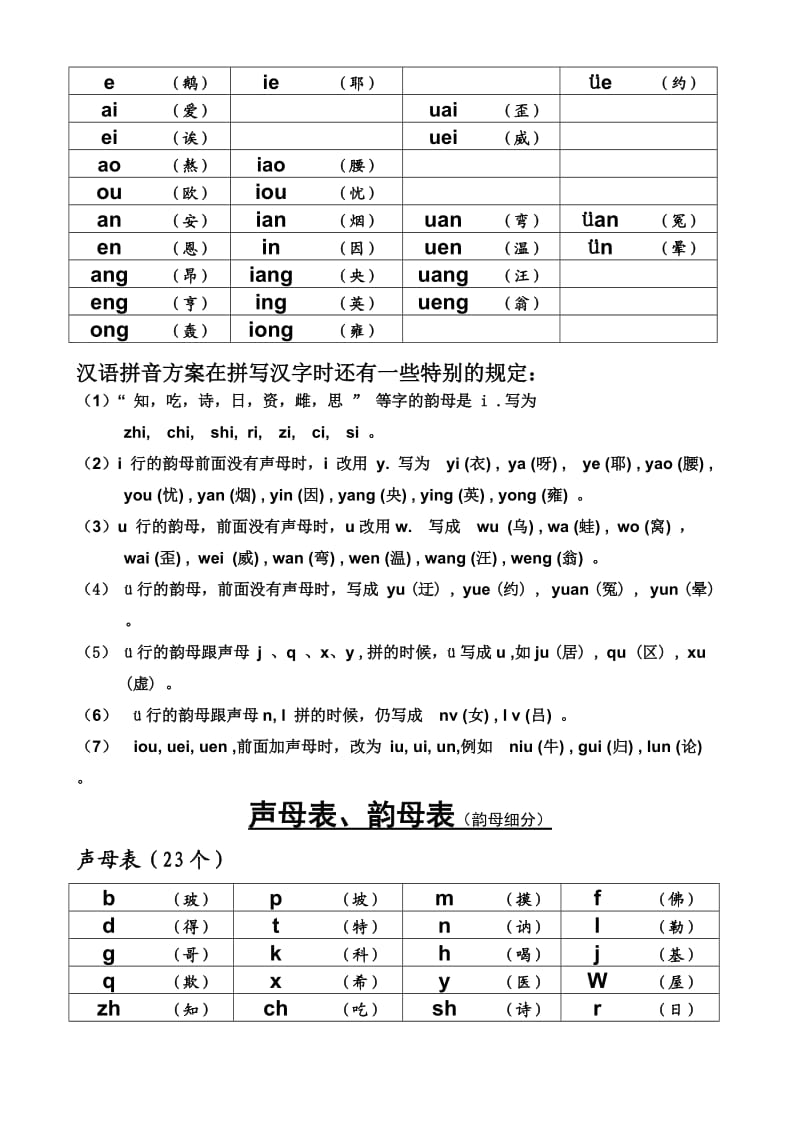 最新整理小学生声母表和韵母表.doc_第3页