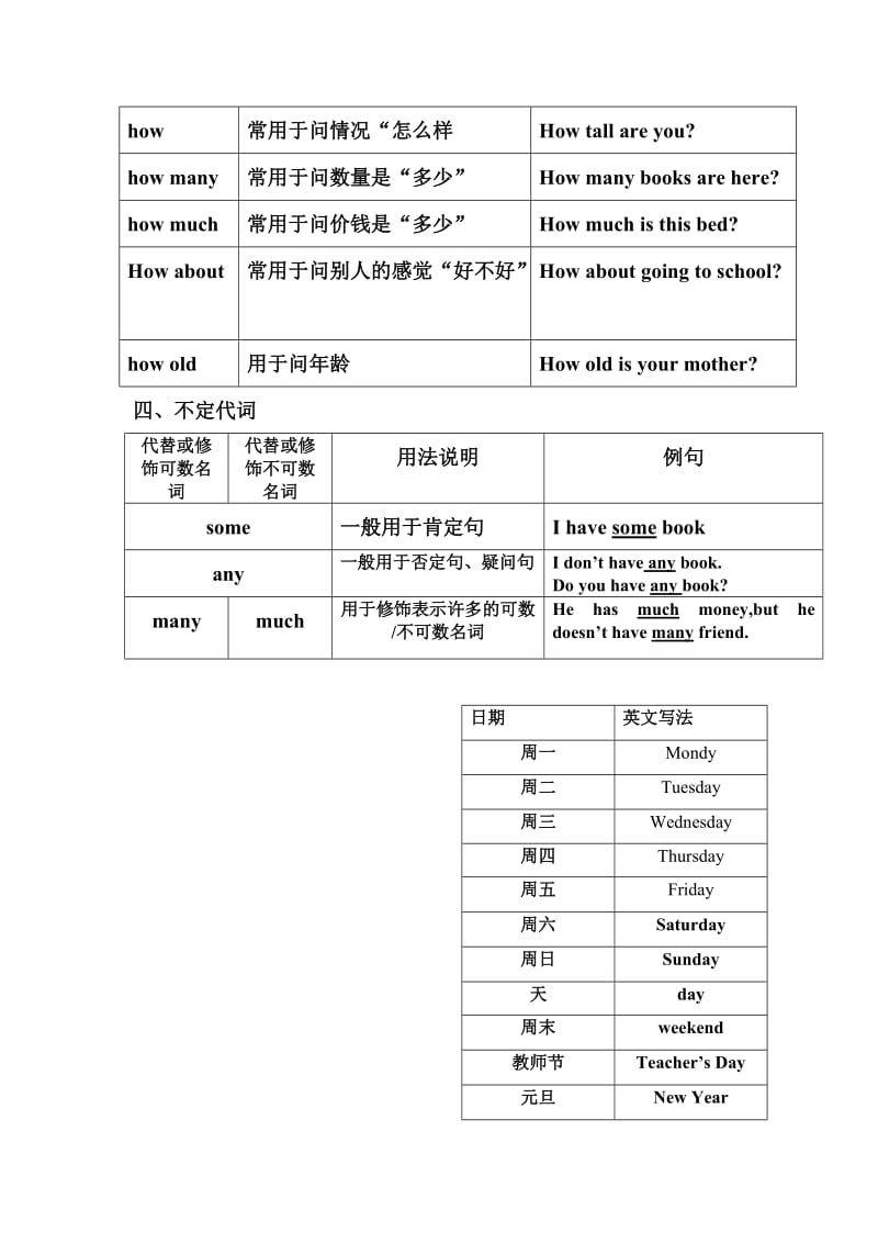 小学六年级英语语法.doc_第2页