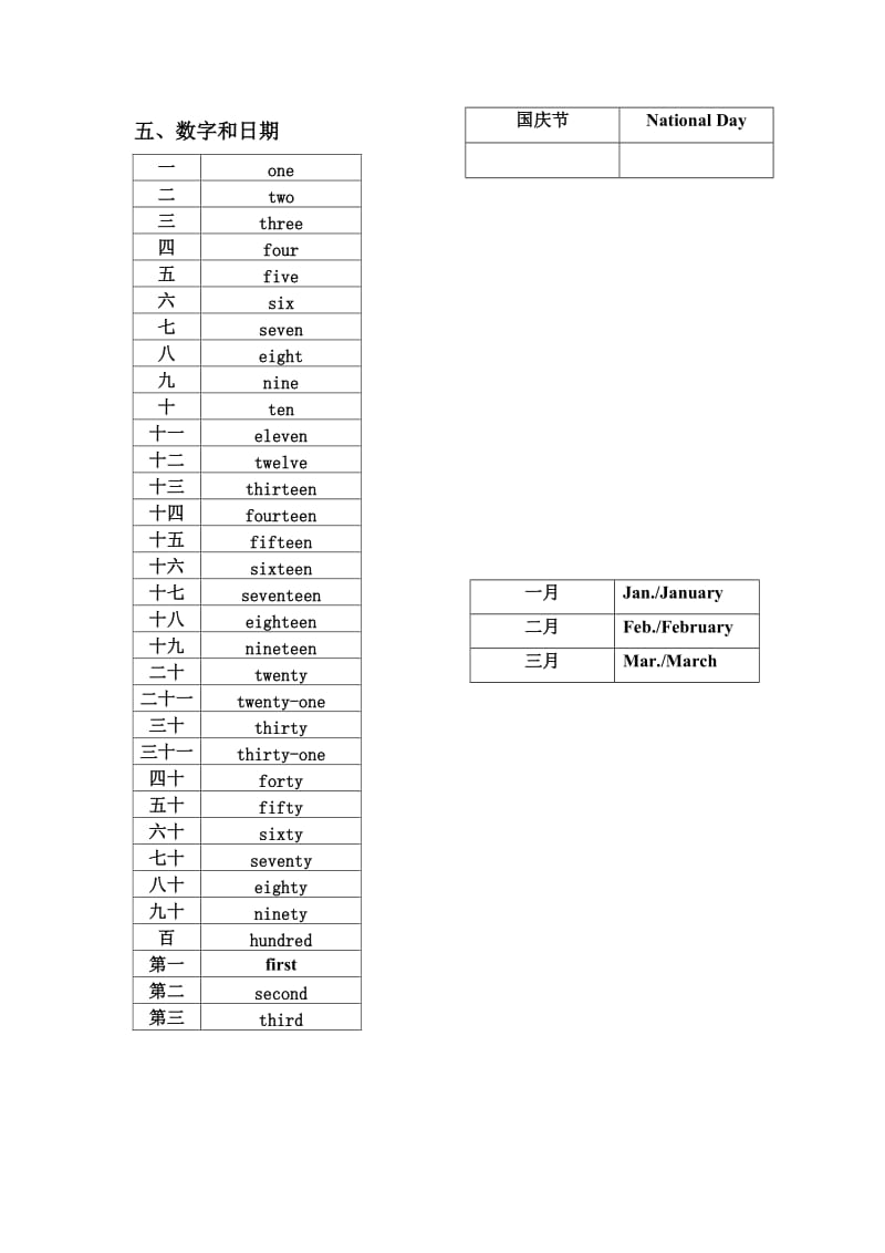 小学六年级英语语法.doc_第3页