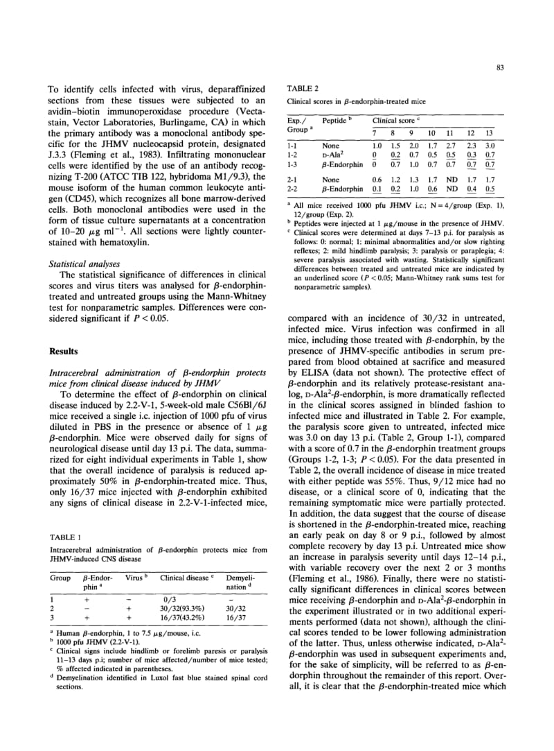 【病毒外文文献】1993 _-Endorphin protects mice from neurological disease induced by the murine coronavirus MHV-JHM_第3页