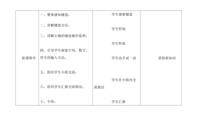 小学信息技术教学设计与反思之认识键盘.doc_第3页