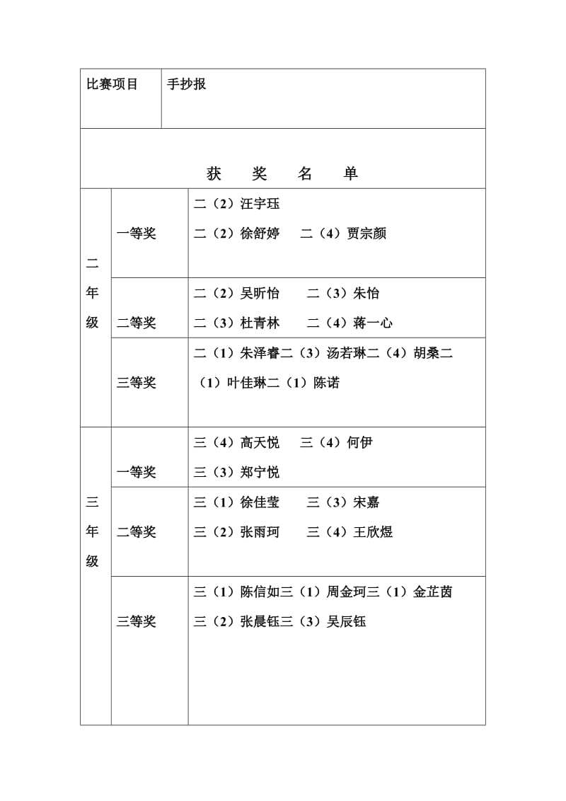 浙江金华市北苑小学文明礼仪系列评比活动获奖登记表.doc_第3页