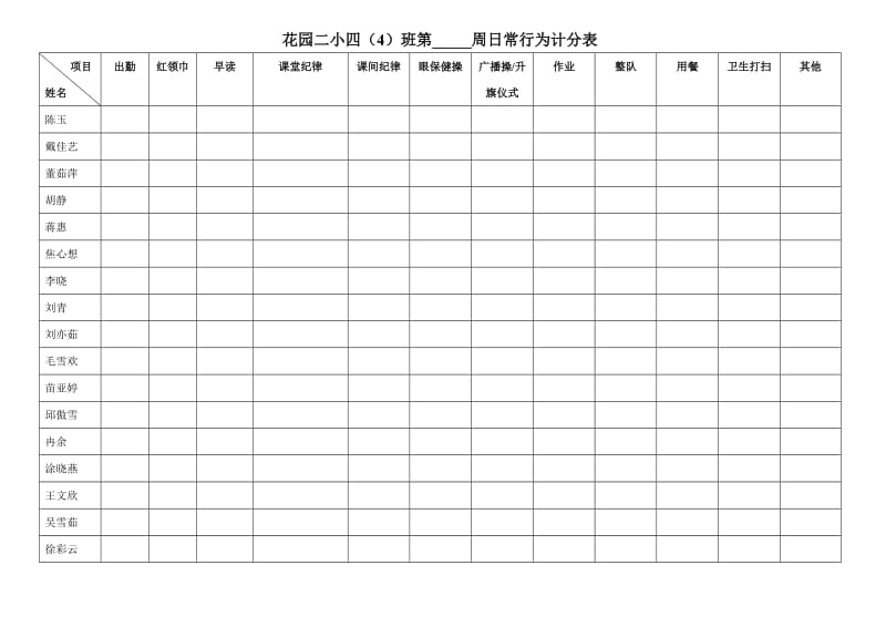 四年级班级常规管理计分表.doc_第1页