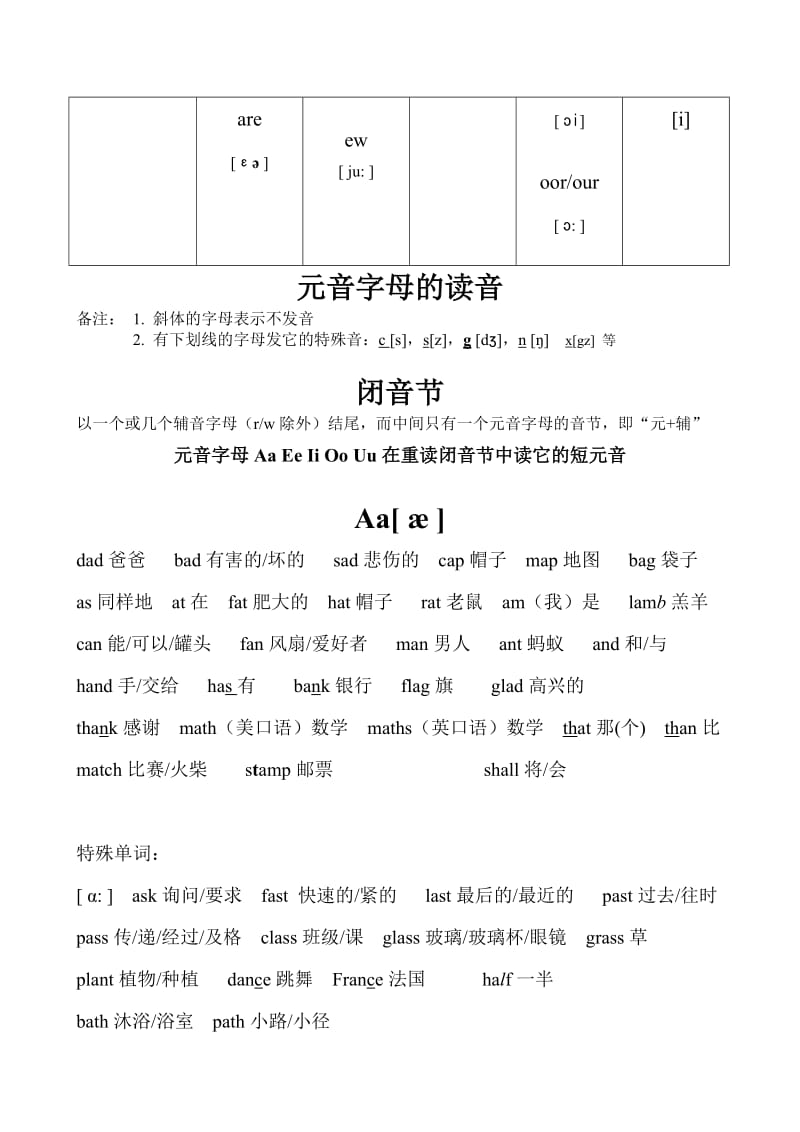 小学英语语音基础.doc_第3页