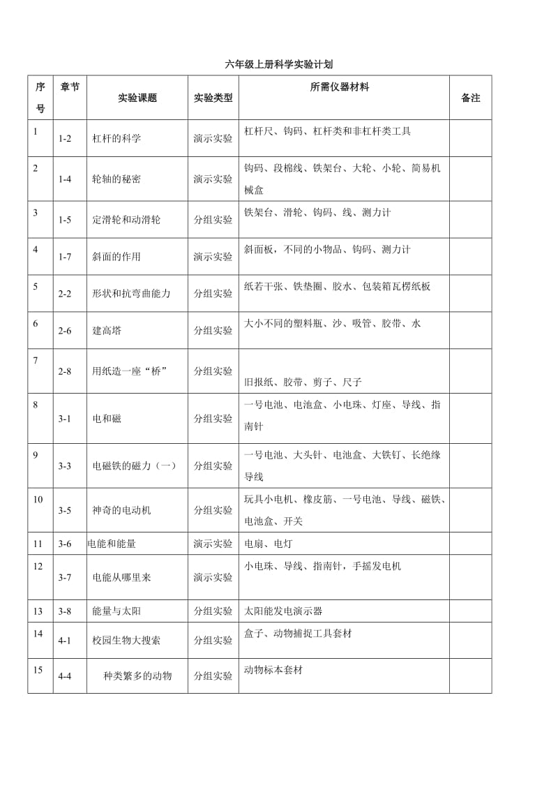 小学《科学》六年级上册实验手册.doc_第1页