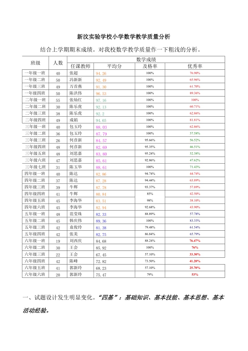 小学数学教学质量分析.doc_第1页