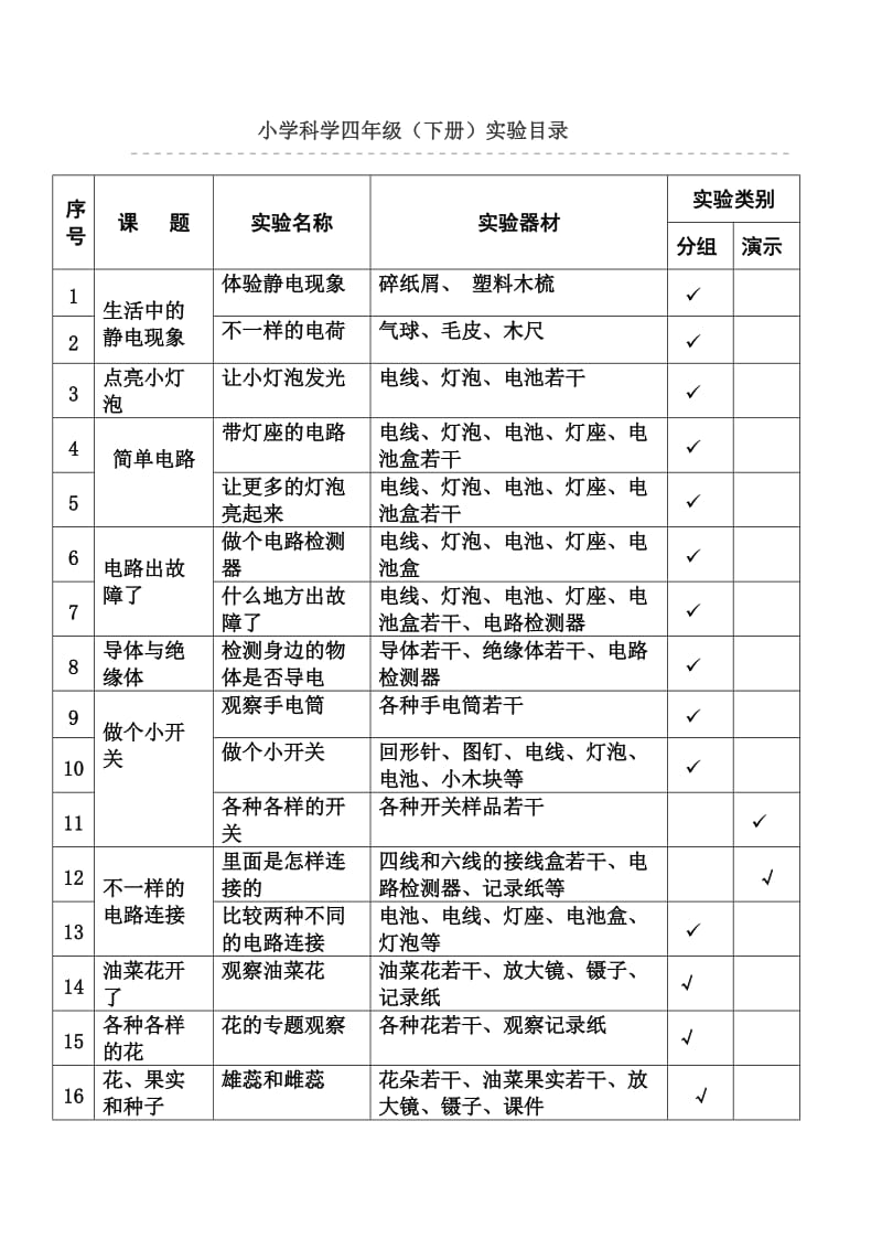 小学科学四年级下.doc_第1页