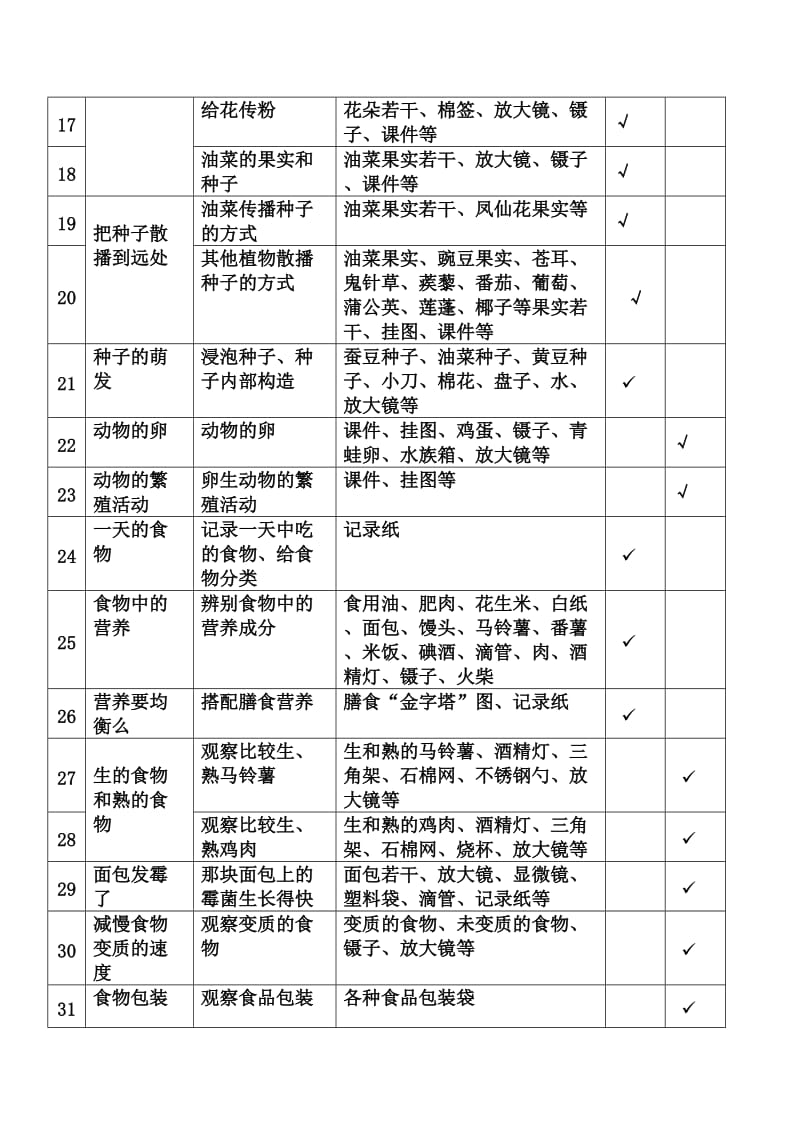 小学科学四年级下.doc_第2页