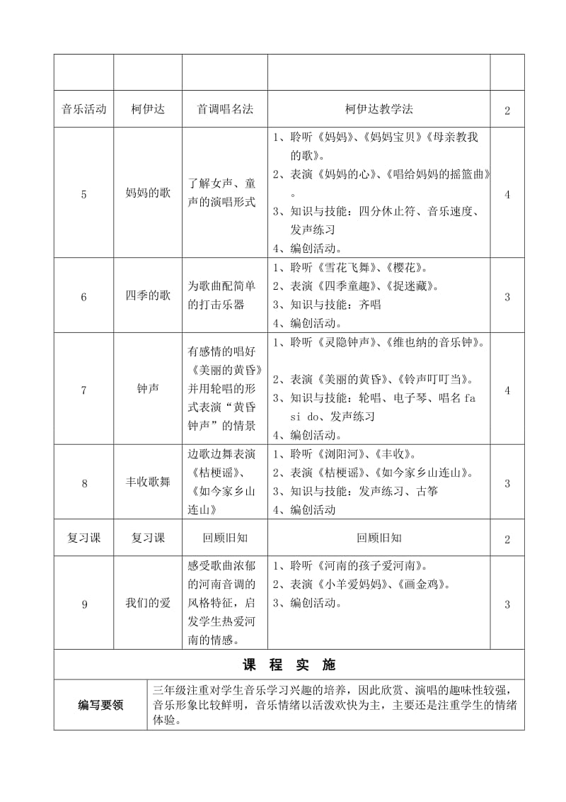 小学音乐三年级上册课程纲要.doc_第2页