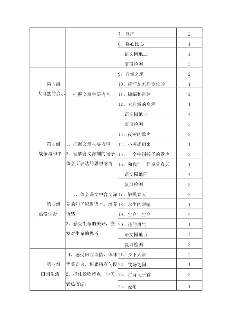 小学语文四年级下册课程纲要.doc_第3页