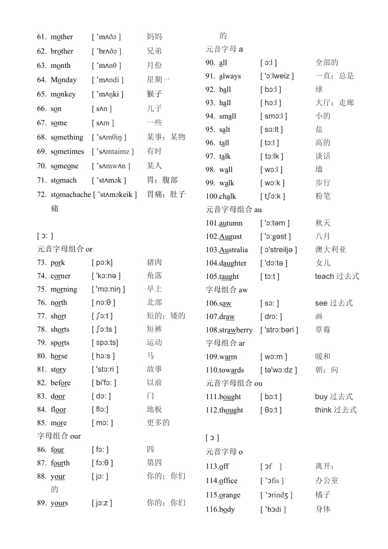 小学六年级毕业英语总复习之小学词汇(音标版按音素归类).doc_第2页