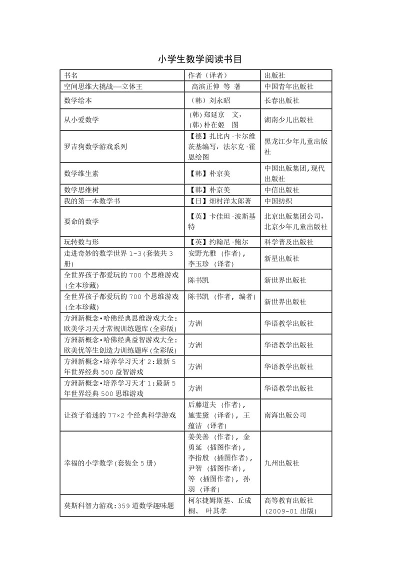 小学生数学阅读书目.docx_第1页