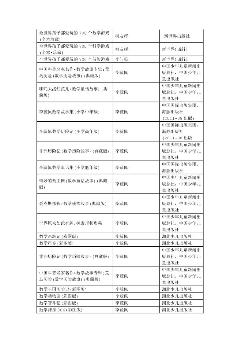 小学生数学阅读书目.docx_第2页