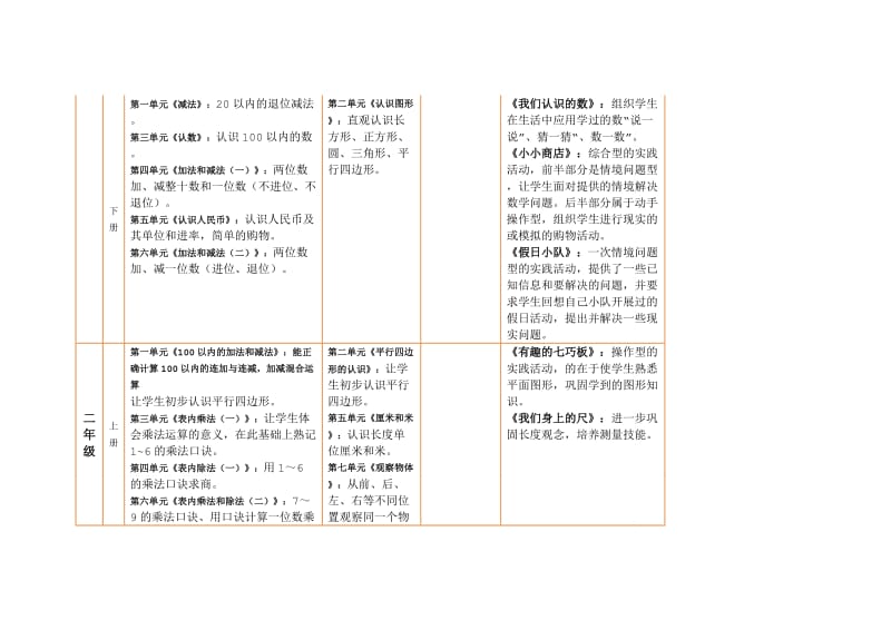 小学数学知识体系.doc_第3页