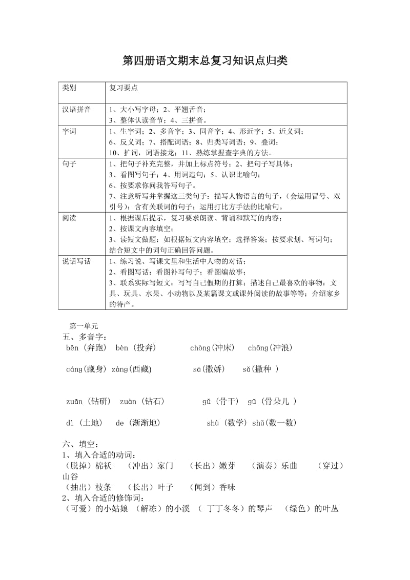 小学二年级下册语文期末总复习知识点归类复习资料.doc_第1页