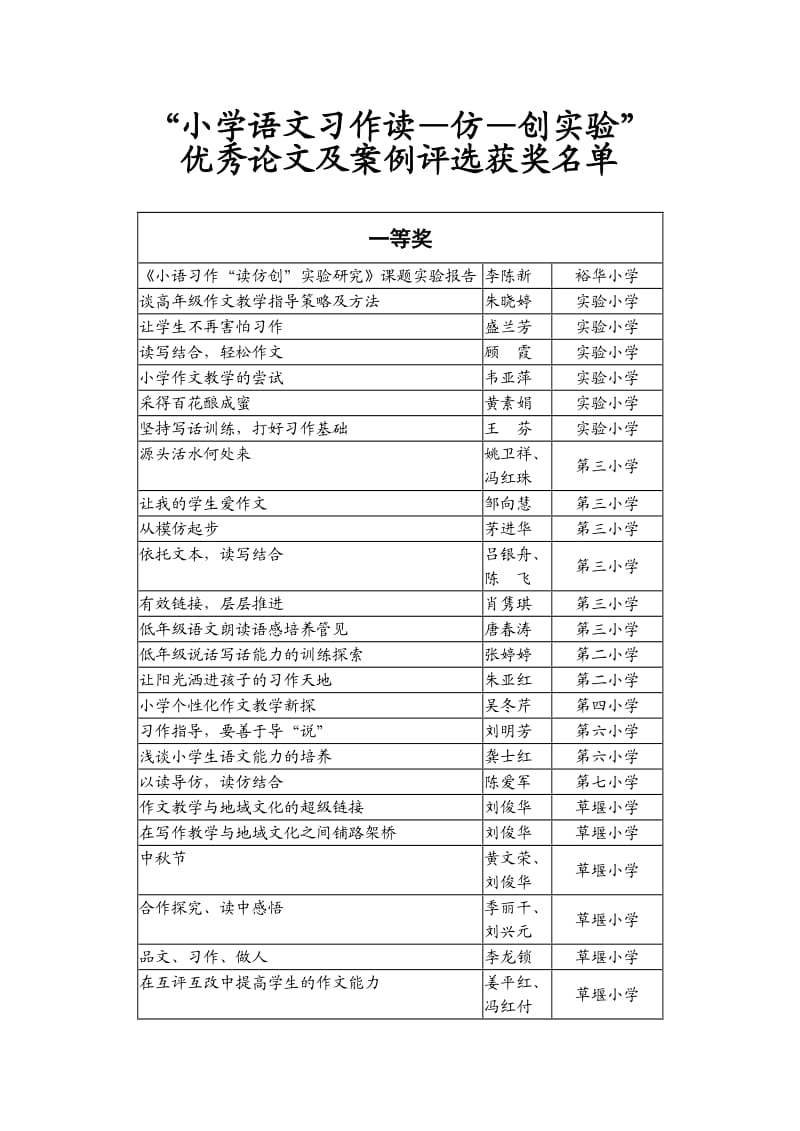 小学语文习作读仿创实验.doc_第1页