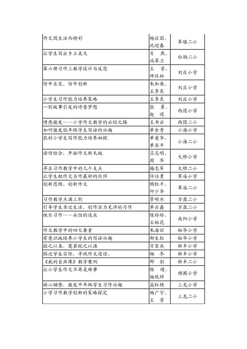 小学语文习作读仿创实验.doc_第2页