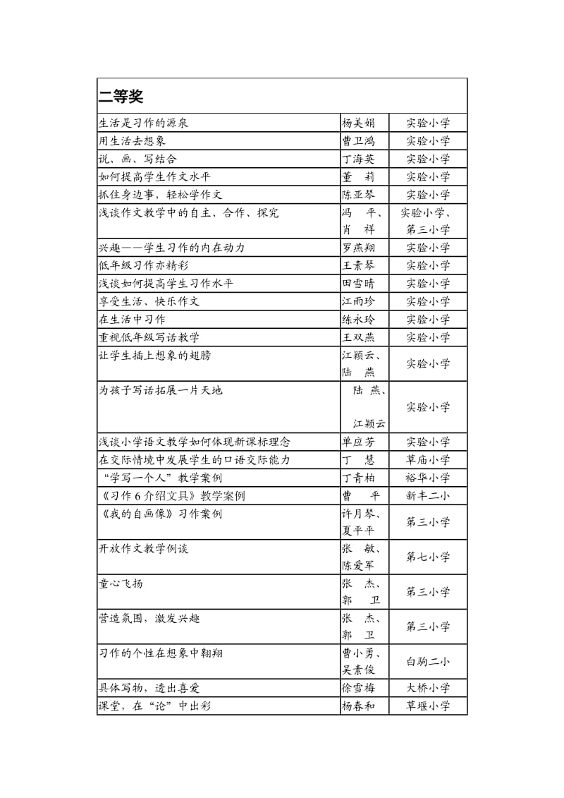 小学语文习作读仿创实验.doc_第3页