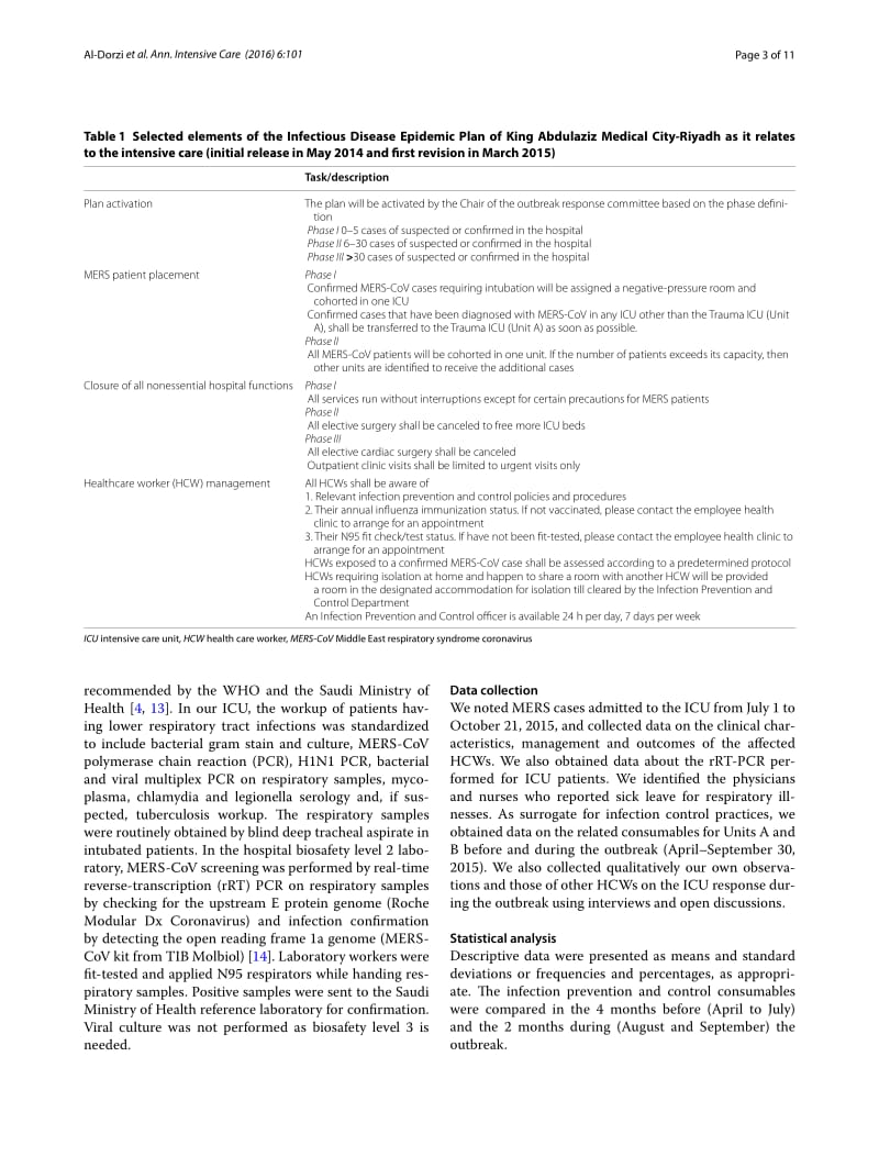 【病毒外文文献】2016 The critical care response to a hospital outbreak of Middle East respiratory syndrome coronavirus (MERS-CoV) infect_第3页