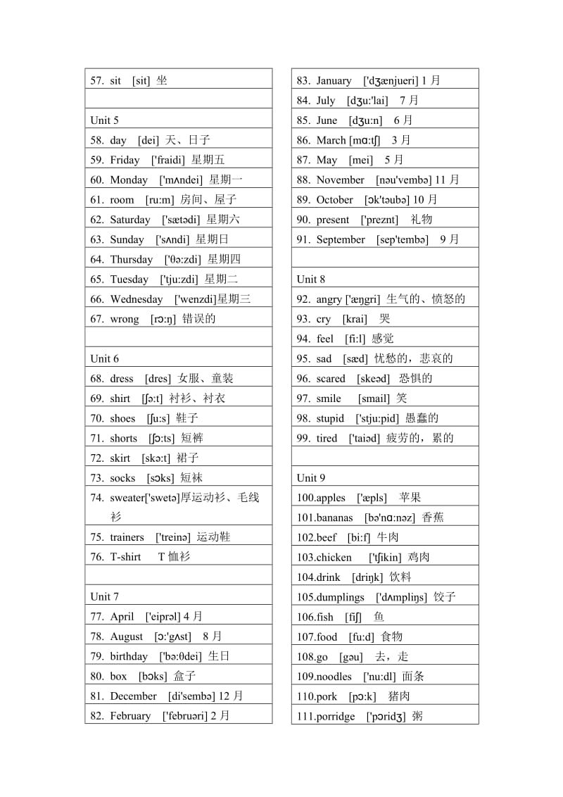 小学JOININ剑桥英语单词汇总.doc_第2页