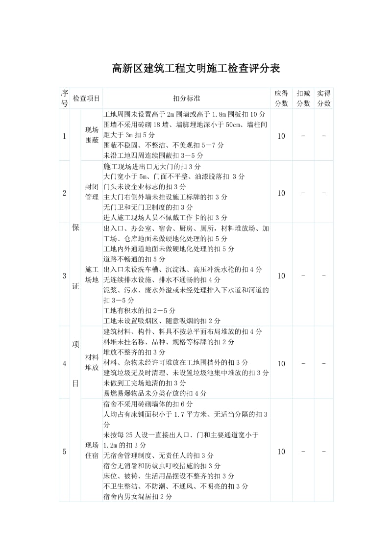 高新区建筑工程文明施工检查评分表.doc_第1页