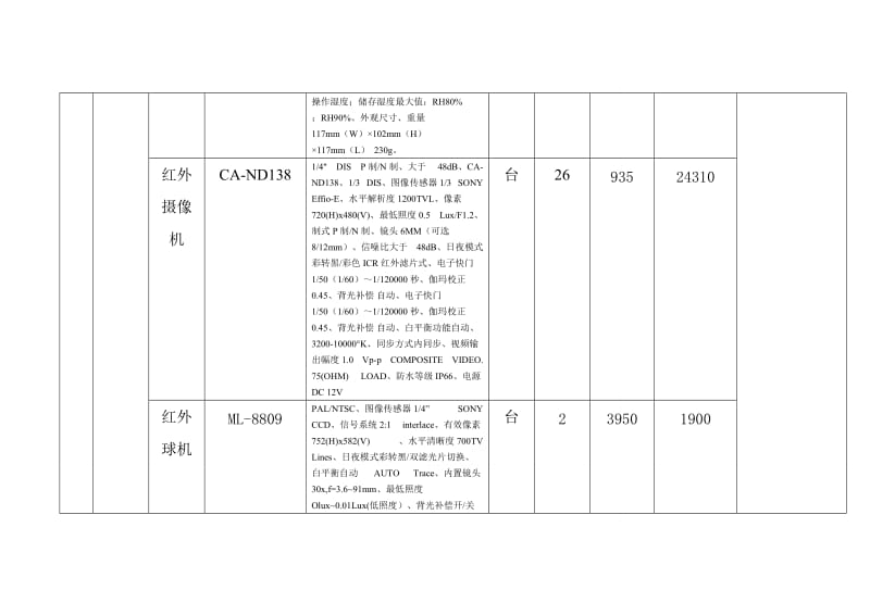 城区淮海小学校园及周边监控和选址广播系统工程.doc_第2页