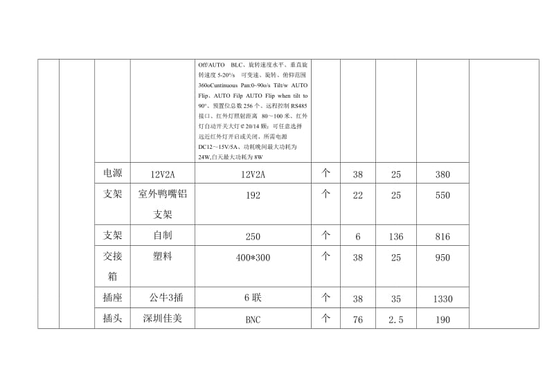 城区淮海小学校园及周边监控和选址广播系统工程.doc_第3页